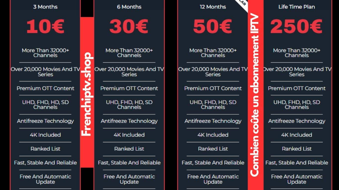 Read more about the article Combien coûte un abonnement IPTV
